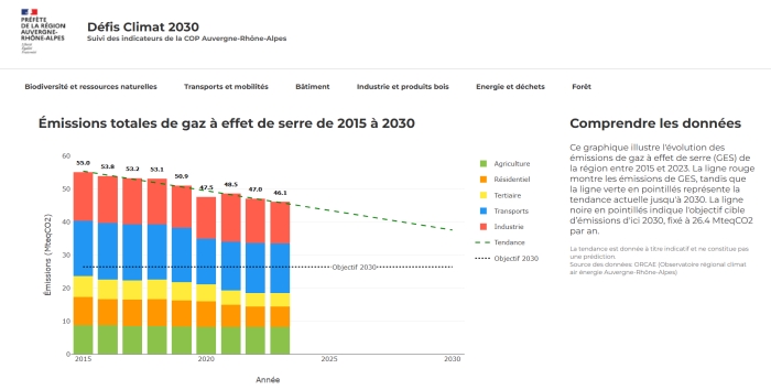 Défis Climat 2030