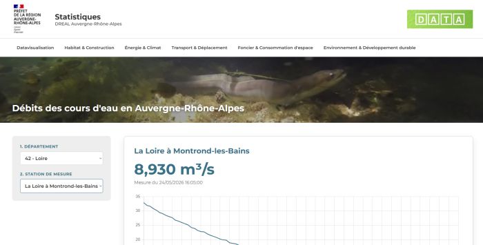 Application Web sur les débits des cours d'eau en Auvergne-Rhône-Alpes
