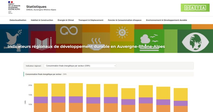 Indicateurs territoriaux de développement durable